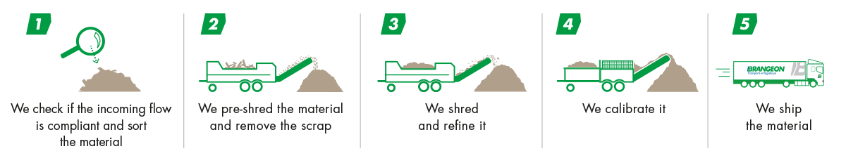 wood-chips-efficiency-process-traceability