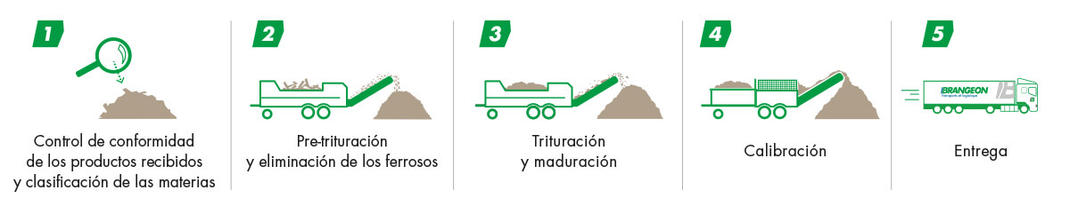 eficiencia trazabilidad csr