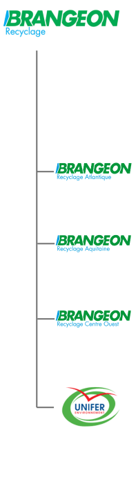 Page organisation - Nouvelle organisation BR