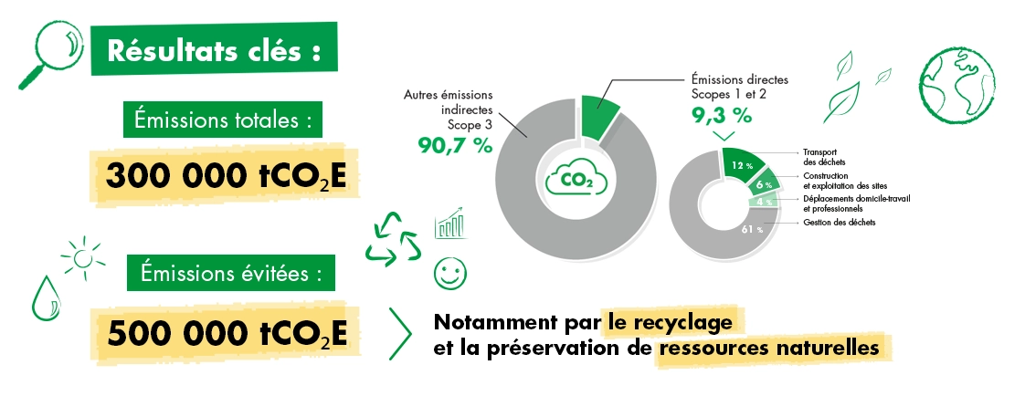 bandeau-bilan-carbone-2023